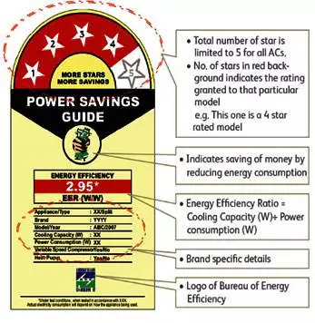 bee-power-consumption-data