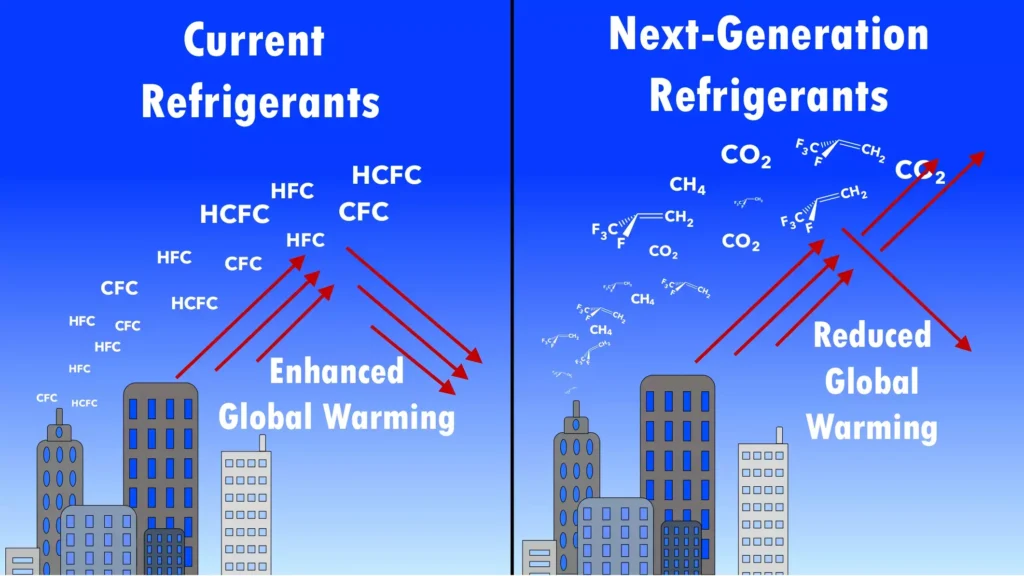 impact-of-refrigerants-of-ac