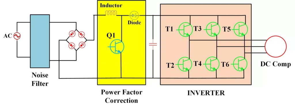 working circuit of inverter AC