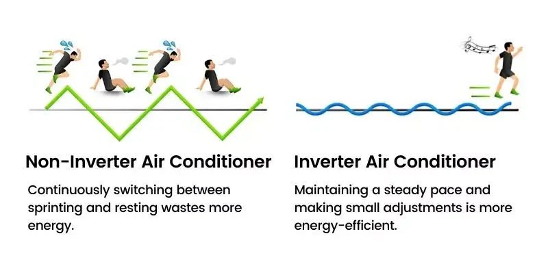 inverter ac working principle