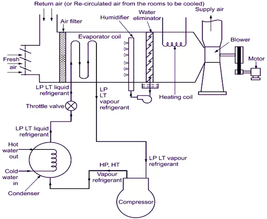 How Does AC Temperature Work – Circuit AC