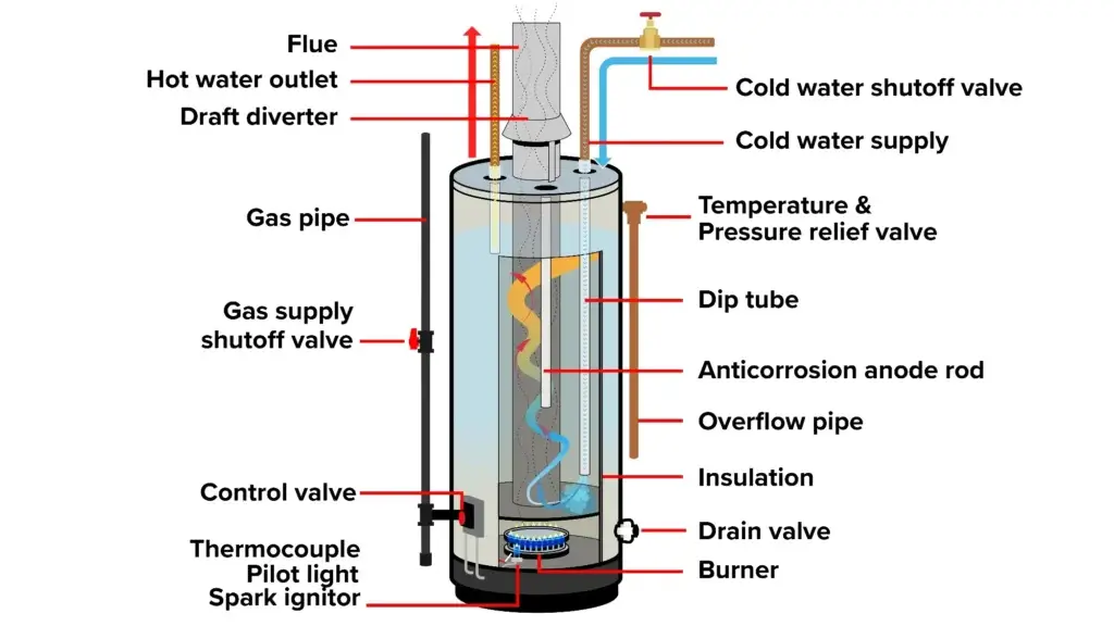 Gas Water Heater Diamgram