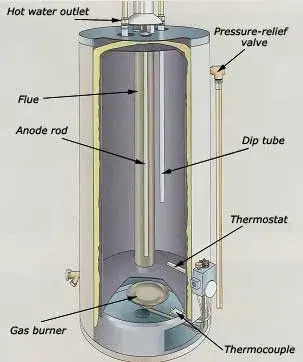 geyser anode rod