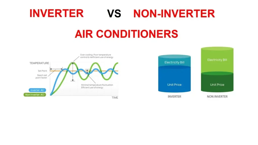 Inverter AC vs Non Inverters AC