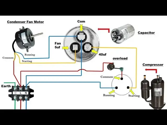 Types of Motors